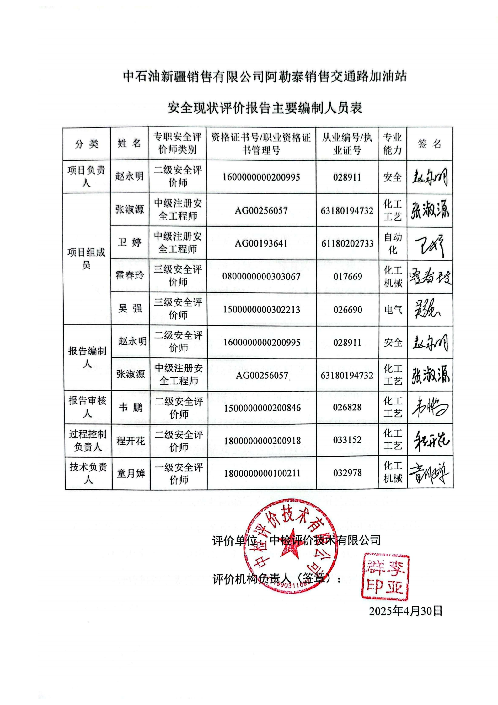 提取自2.安全评价过程控制记录表2025.5_29.png
