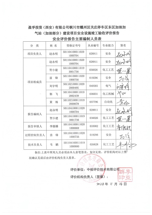 1775033761810589.jpg 盈孚投资(西安)有限公司铜川市耀州区关庄停车区东区加油加气站(加油部分)建设项目安全设施竣工验收评价报告(印章)_04.jpg