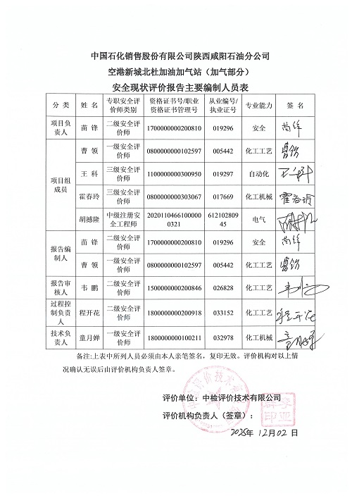 中国石化销售股份有限公司陕西咸阳石油分公司空港新城北杜加油加气站（加气部分）安全现状评价报告（印章）_04.jpg
