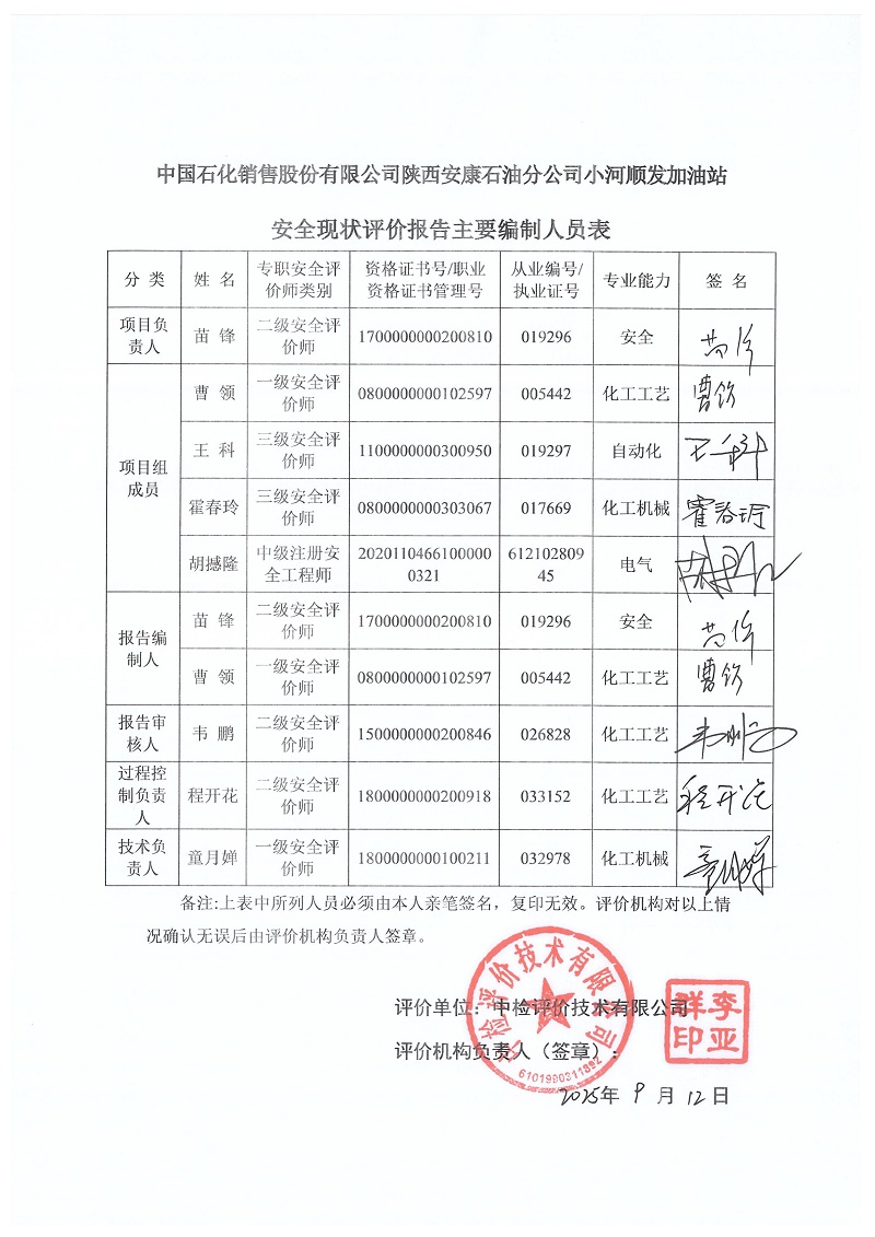 中国石化销售股份有限公司陕西安康石油分公司小河顺发加油站安全现状评价报告（印章）_04.jpg