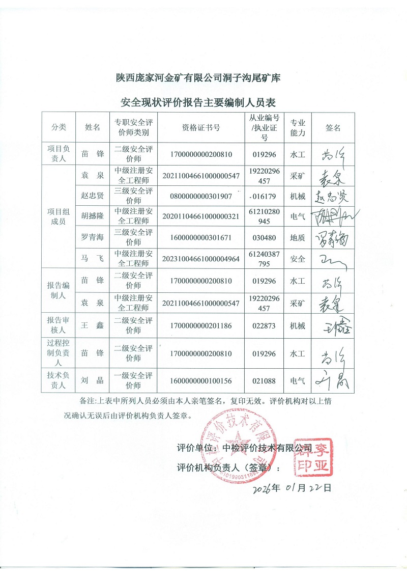 陕西庞家河金矿有限公司洞子沟尾矿库安全现状评价报告（印章）_04.jpg